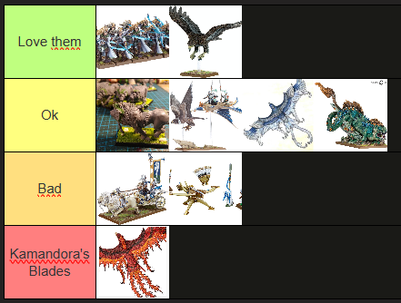 🔹 Tierlist de Unidades Singulares de Altos Elfos en Old World 6 image 1