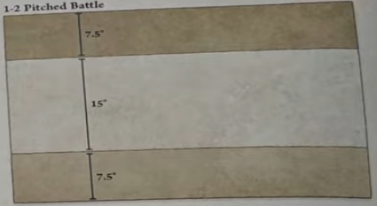 Warhammer The Old World Battle March: The New Skirmish Mode 13 image 6
