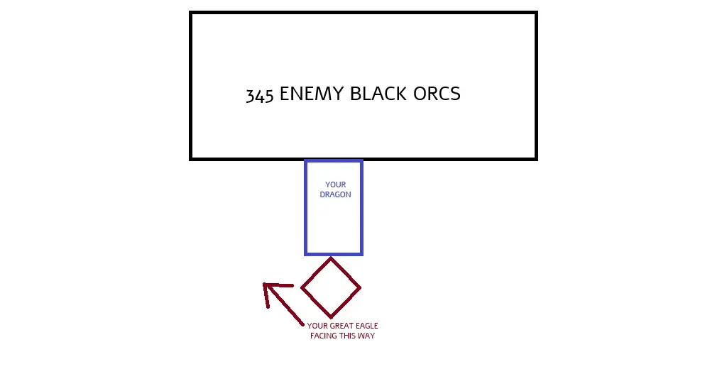 how to support unbreakable units