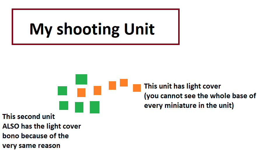 THIS is how Cover Modifiers work in Warhammer Old World image