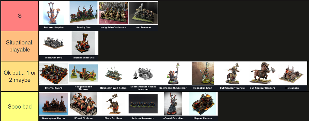 Chaos Dwarf tier list for Warhammer The Old World, 2026–2027